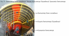 Технические характеристики компрессора 4ву