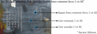 Технические характеристики компрессора 4ву